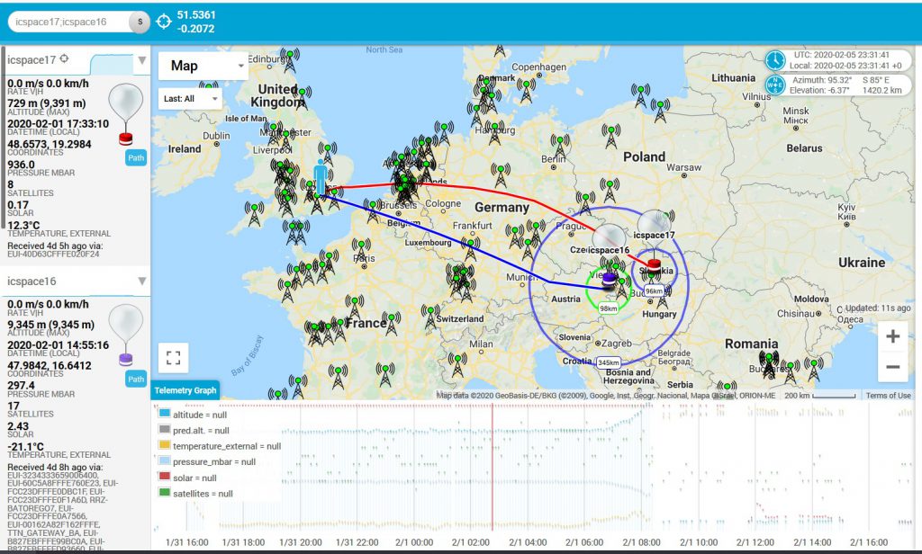 Final flight path of the balloon trackers